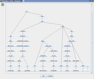 Syntaxtree