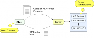 Semantic Assistants Workflow Overview